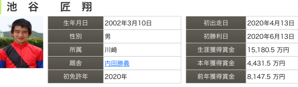 池谷直樹息子の獲得賞金