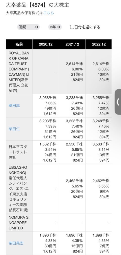 大幸薬品大株主